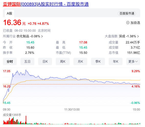 在线股票配资 亚钾国际遭二股东清仓减持，千亿煤炭巨头接盘后影响几何？