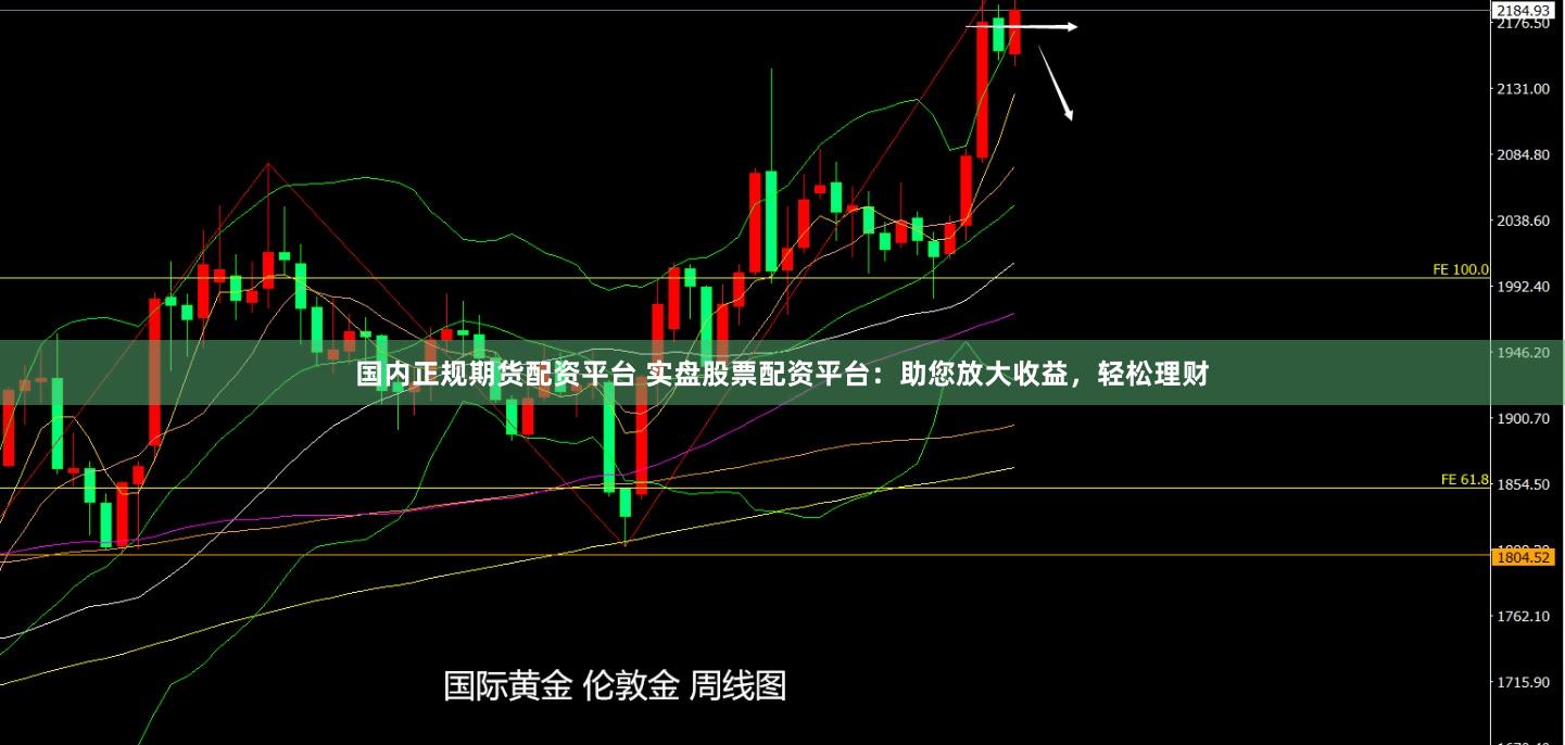 国内正规期货配资平台 实盘股票配资平台：助您放大收益，轻松理财