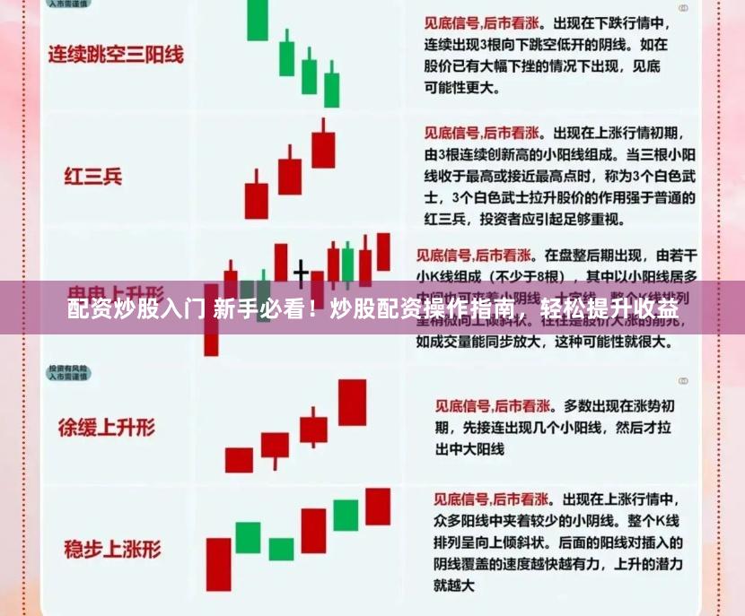 配资炒股入门 新手必看！炒股配资操作指南，轻松提升收益