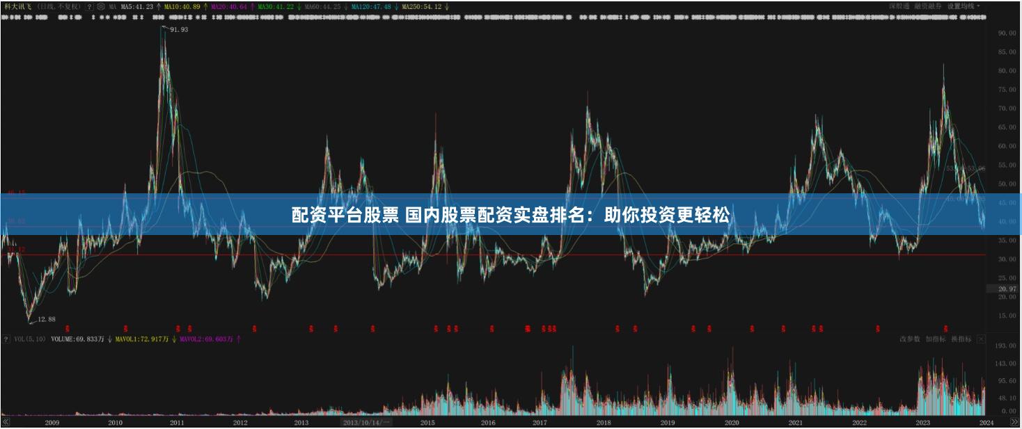 配资平台股票 国内股票配资实盘排名：助你投资更轻松