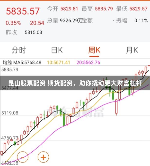 昆山股票配资 期货配资,助你撬动更大财富杠杆