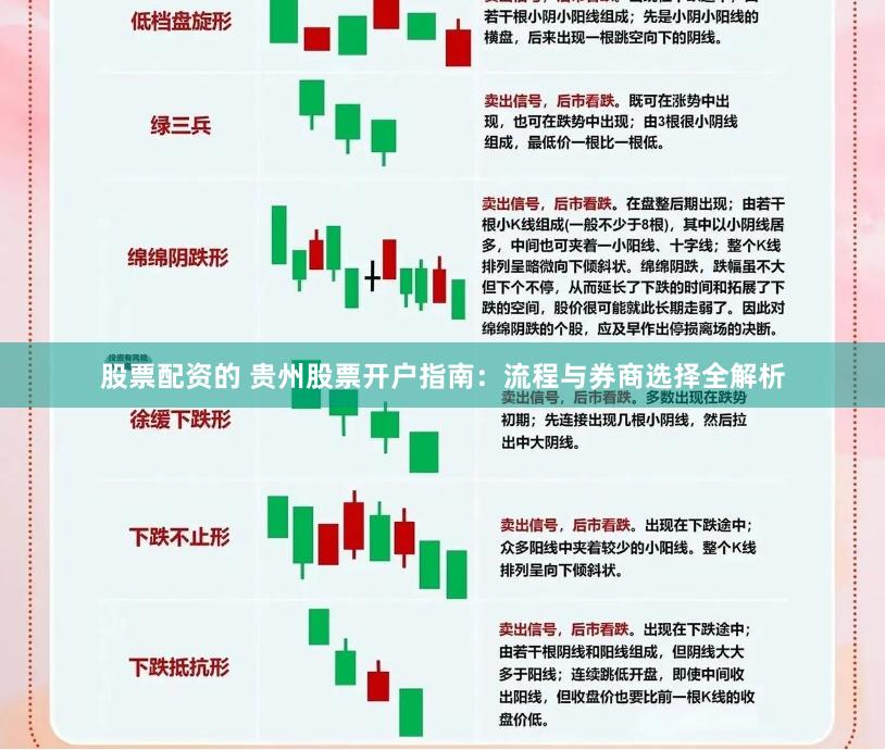 股票配资的 贵州股票开户指南：流程与券商选择全解析