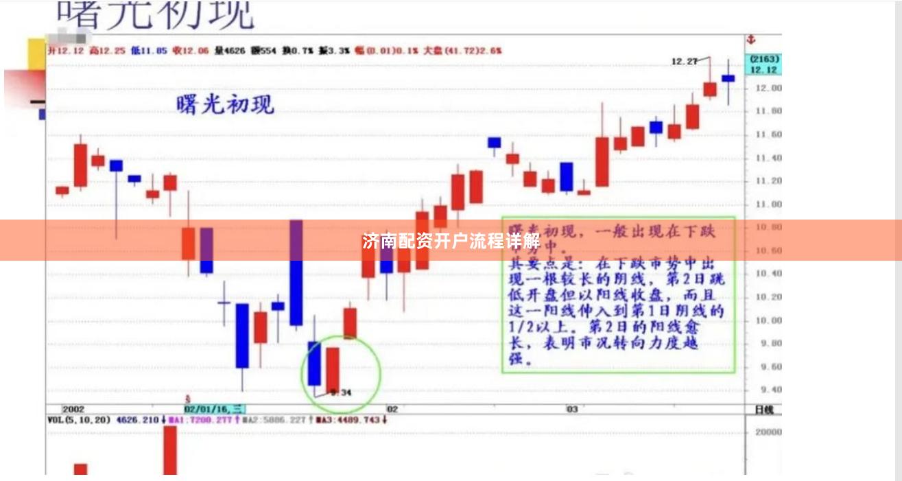 济南配资开户流程详解