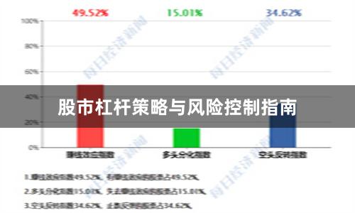 股市杠杆策略与风险控制指南